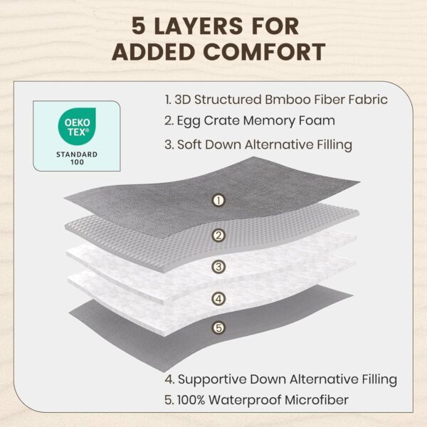 Waterproof memory foam mattress pad - 图片 2